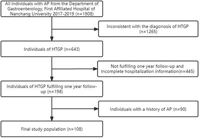 Serum triglyceride levels are associated with recurrence in patients with acute hypertriglyceridemic pancreatitis